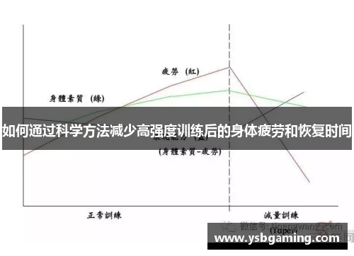 如何通过科学方法减少高强度训练后的身体疲劳和恢复时间