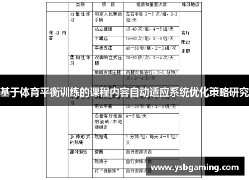 基于体育平衡训练的课程内容自动适应系统优化策略研究