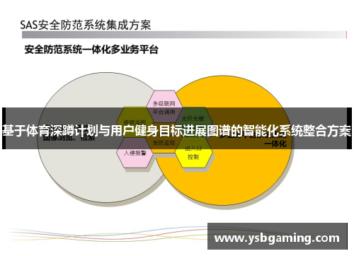 基于体育深蹲计划与用户健身目标进展图谱的智能化系统整合方案