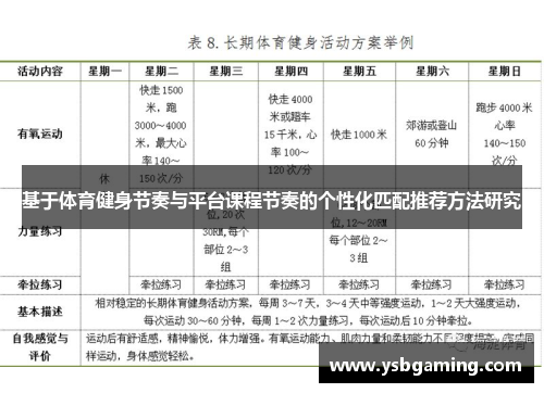 基于体育健身节奏与平台课程节奏的个性化匹配推荐方法研究