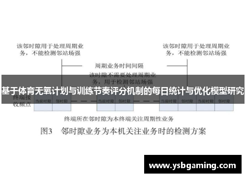 基于体育无氧计划与训练节奏评分机制的每日统计与优化模型研究