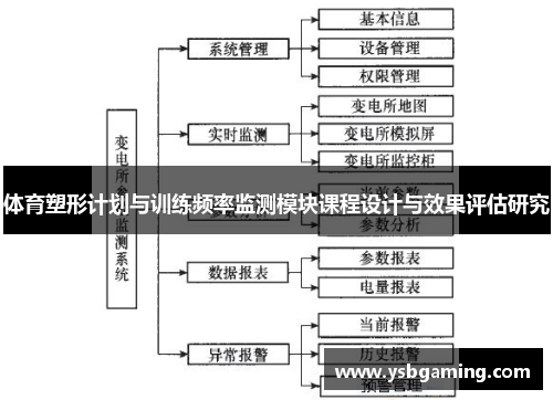体育塑形计划与训练频率监测模块课程设计与效果评估研究