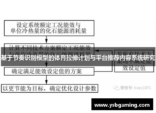 基于节奏识别模型的体育拉伸计划与平台推荐内容系统研究